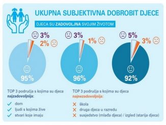 djeca zadovoljna zivotom